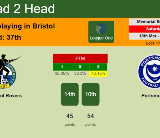 H2H, prediction of Bristol Rovers vs Portsmouth with odds, preview, pick, kick-off time 18-03-2023 - League One