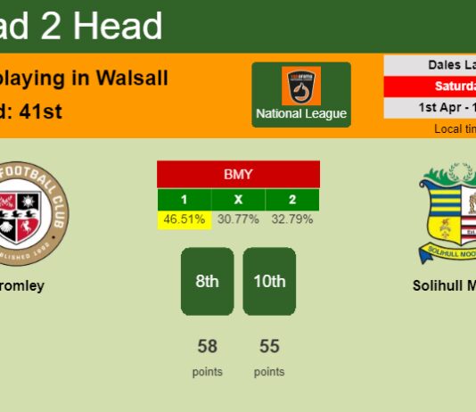 H2H, prediction of Bromley vs Solihull Moors with odds, preview, pick, kick-off time 01-04-2023 - National League