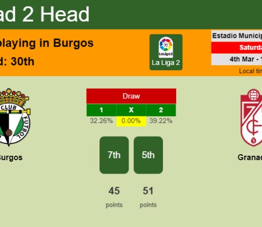 H2H, prediction of Burgos vs Granada with odds, preview, pick, kick-off time 04-03-2023 - La Liga 2