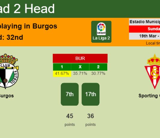 H2H, prediction of Burgos vs Sporting Gijón with odds, preview, pick, kick-off time 19-03-2023 - La Liga 2