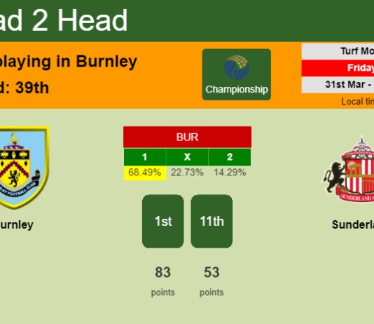 H2H, prediction of Burnley vs Sunderland with odds, preview, pick, kick-off time 31-03-2023 - Championship