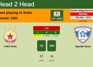 H2H, prediction of CSKA Sofia vs Spartak Varna with odds, preview, pick, kick-off time 18-03-2023 - First League