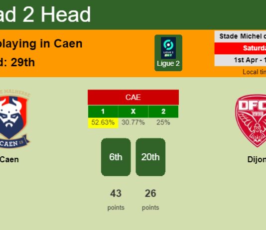 H2H, prediction of Caen vs Dijon with odds, preview, pick, kick-off time 01-04-2023 - Ligue 2