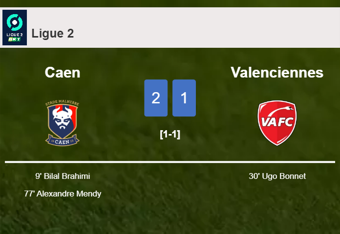 Caen tops Valenciennes 2-1