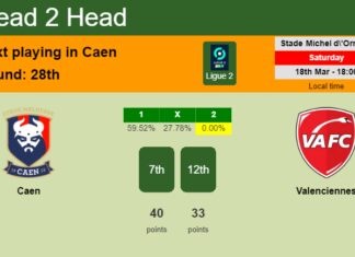 H2H, prediction of Caen vs Valenciennes with odds, preview, pick, kick-off time 18-03-2023 - Ligue 2