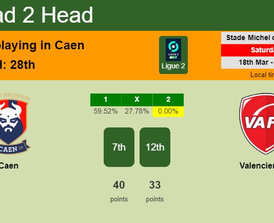 H2H, prediction of Caen vs Valenciennes with odds, preview, pick, kick-off time 18-03-2023 - Ligue 2