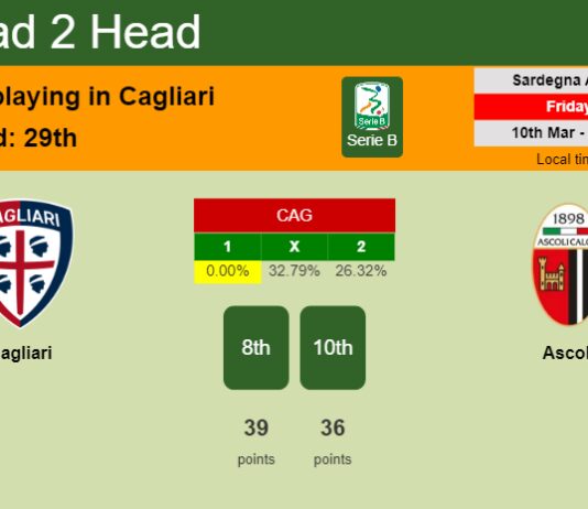H2H, prediction of Cagliari vs Ascoli with odds, preview, pick, kick-off time 10-03-2023 - Serie B