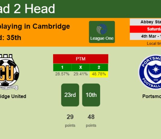 H2H, prediction of Cambridge United vs Portsmouth with odds, preview, pick, kick-off time 04-03-2023 - League One