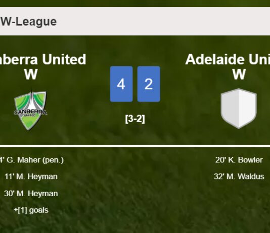 Canberra United W defeats Adelaide United W 4-2