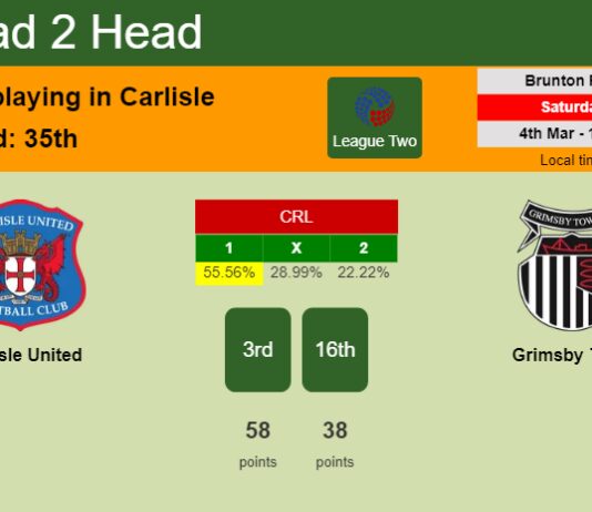 H2H, prediction of Carlisle United vs Grimsby Town with odds, preview, pick, kick-off time 04-03-2023 - League Two