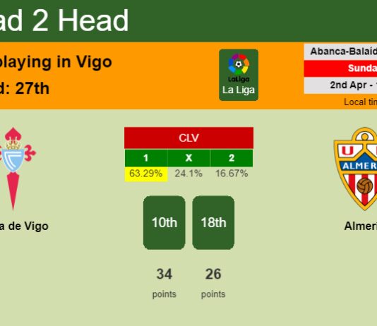 H2H, prediction of Celta de Vigo vs Almería with odds, preview, pick, kick-off time 02-04-2023 - La Liga