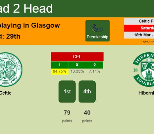 H2H, prediction of Celtic vs Hibernian with odds, preview, pick, kick-off time 18-03-2023 - Premiership