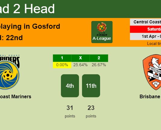 H2H, prediction of Central Coast Mariners vs Brisbane Roar with odds, preview, pick, kick-off time 01-04-2023 - A-League