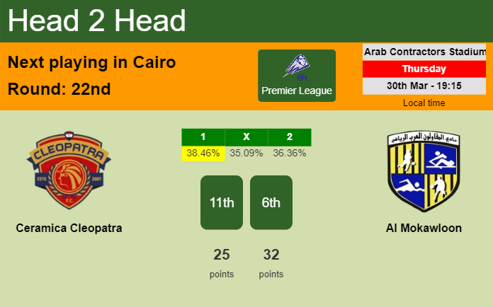 H2H, prediction of Ceramica Cleopatra vs Al Mokawloon with odds, preview, pick, kick-off time 30-03-2023 - Premier League