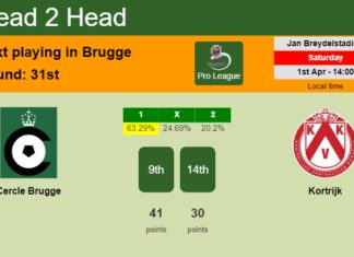 H2H, prediction of Cercle Brugge vs Kortrijk with odds, preview, pick, kick-off time 01-04-2023 - Pro League