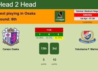 H2H, prediction of Cerezo Osaka vs Yokohama F. Marinos with odds, preview, pick, kick-off time - J-League
