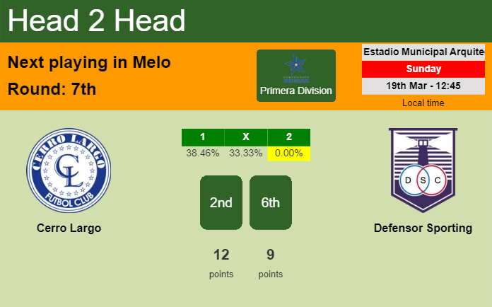 H2H, prediction of Cerro Largo vs Defensor Sporting with odds, preview, pick, kick-off time 19-03-2023 - Primera Division