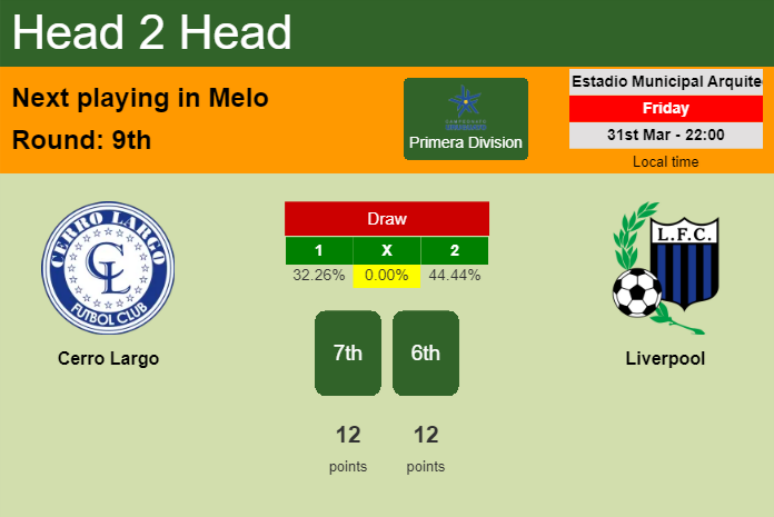 H2H, prediction of Cerro Largo vs Liverpool with odds, preview, pick, kick-off time 31-03-2023 - Primera Division