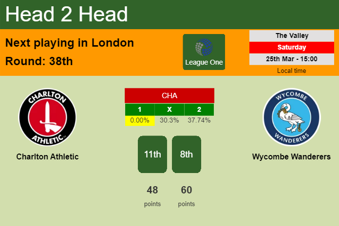 H2H, prediction of Charlton Athletic vs Wycombe Wanderers with odds, preview, pick, kick-off time 25-03-2023 - League One