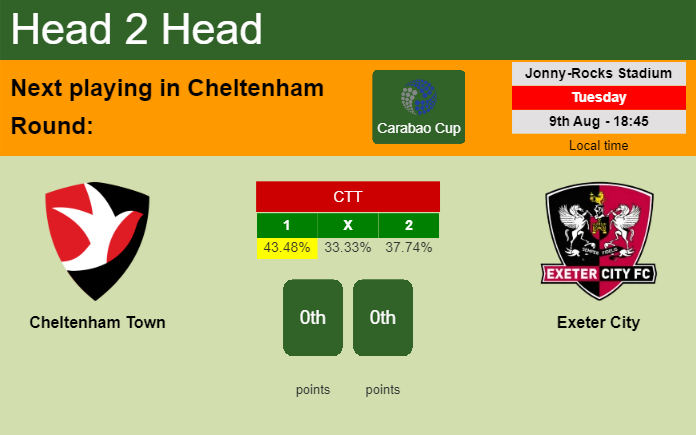 H2H, prediction of Cheltenham Town vs Exeter City with odds, preview, pick, kick-off time 18-03-2023 - League One
