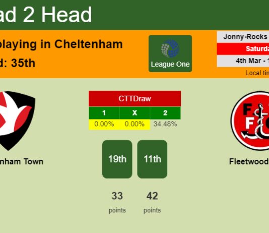 H2H, prediction of Cheltenham Town vs Fleetwood Town with odds, preview, pick, kick-off time 04-03-2023 - League One