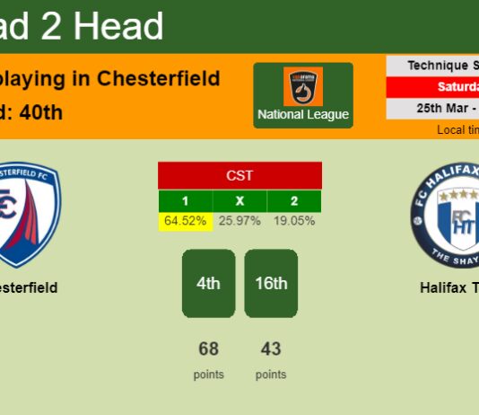 H2H, prediction of Chesterfield vs Halifax Town with odds, preview, pick, kick-off time 25-03-2023 - National League