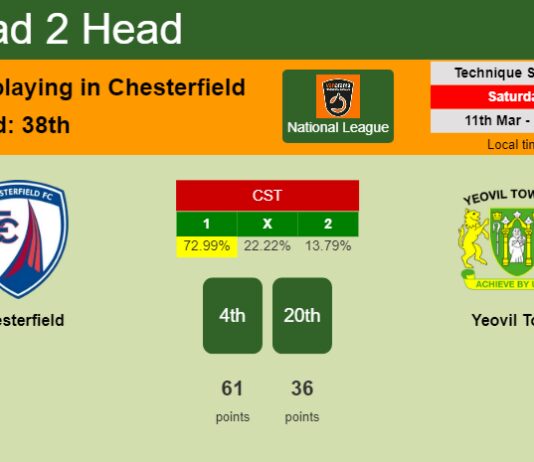 H2H, prediction of Chesterfield vs Yeovil Town with odds, preview, pick, kick-off time 11-03-2023 - National League