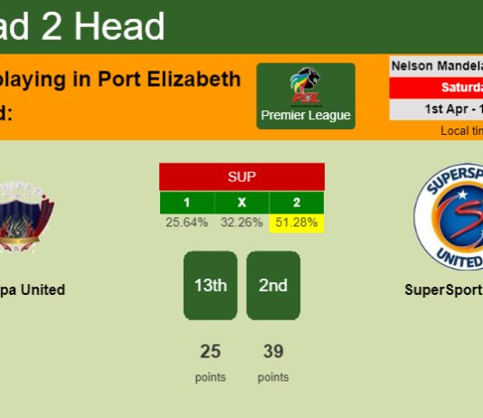 H2H, prediction of Chippa United vs SuperSport United with odds, preview, pick, kick-off time 01-04-2023 - Premier League