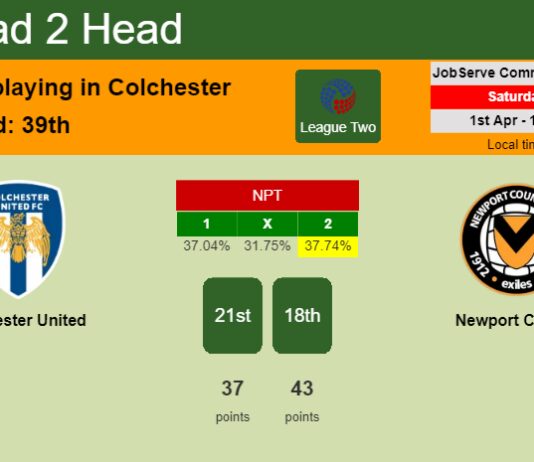 H2H, prediction of Colchester United vs Newport County with odds, preview, pick, kick-off time 01-04-2023 - League Two