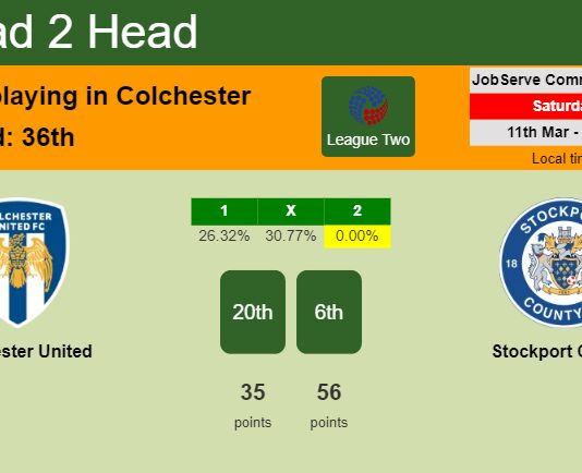 H2H, prediction of Colchester United vs Stockport County with odds, preview, pick, kick-off time 11-03-2023 - League Two