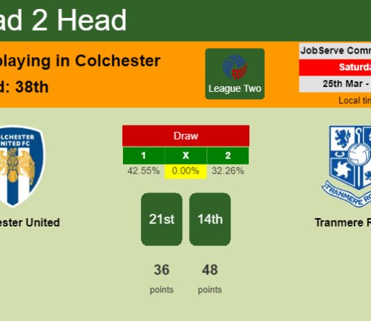 H2H, prediction of Colchester United vs Tranmere Rovers with odds, preview, pick, kick-off time 25-03-2023 - League Two