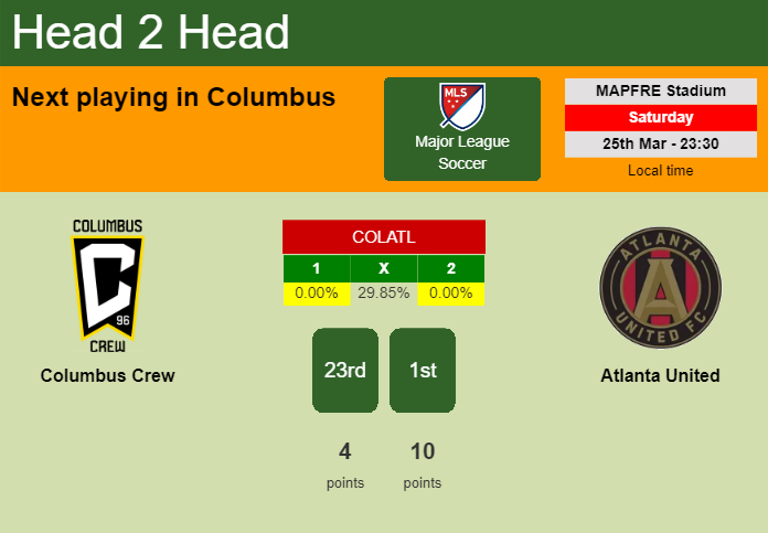 H2H, prediction of Columbus Crew vs Atlanta United with odds, preview, pick, kick-off time 25-03-2023 - Major League Soccer