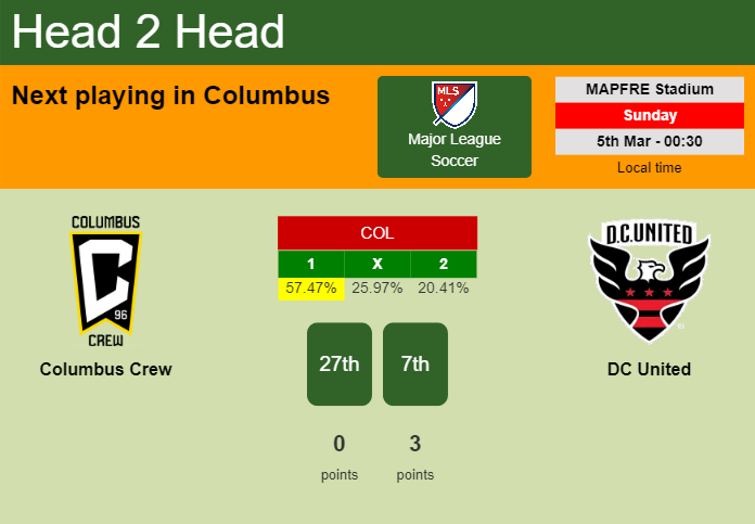 H2H, prediction of Columbus Crew vs DC United with odds, preview, pick, kick-off time 04-03-2023 - Major League Soccer