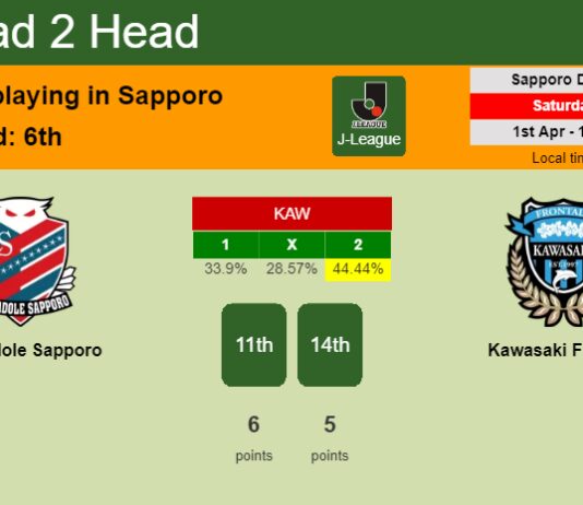 H2H, prediction of Consadole Sapporo vs Kawasaki Frontale with odds, preview, pick, kick-off time 01-04-2023 - J-League
