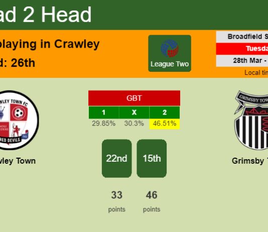 H2H, prediction of Crawley Town vs Grimsby Town with odds, preview, pick, kick-off time 28-03-2023 - League Two