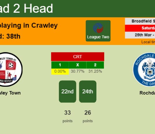 H2H, prediction of Crawley Town vs Rochdale with odds, preview, pick, kick-off time 25-03-2023 - League Two