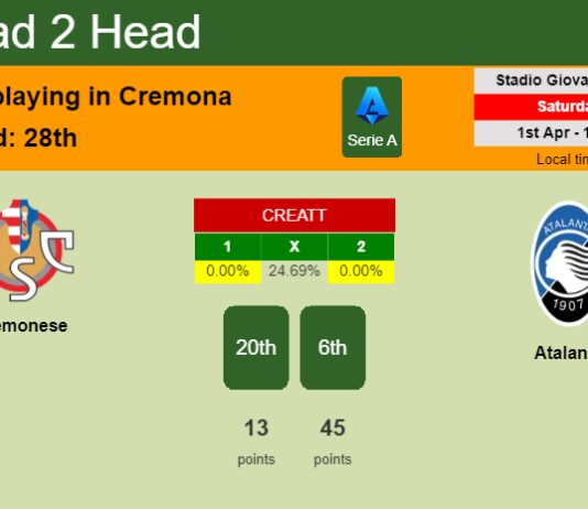 H2H, prediction of Cremonese vs Atalanta with odds, preview, pick, kick-off time 01-04-2023 - Serie A