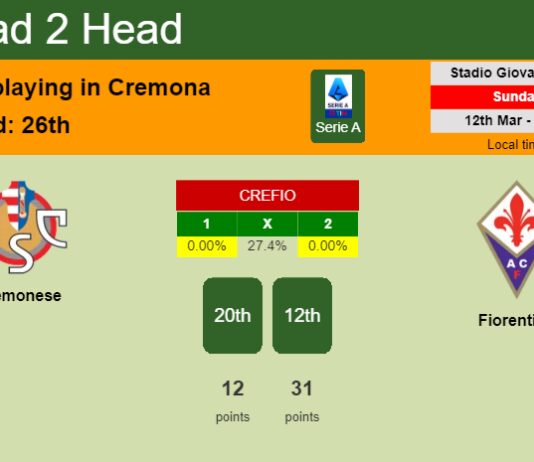 H2H, prediction of Cremonese vs Fiorentina with odds, preview, pick, kick-off time 12-03-2023 - Serie A