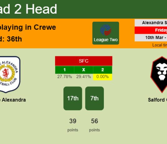 H2H, prediction of Crewe Alexandra vs Salford City with odds, preview, pick, kick-off time 10-03-2023 - League Two