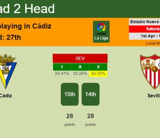 H2H, prediction of Cádiz vs Sevilla with odds, preview, pick, kick-off time 01-04-2023 - La Liga