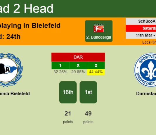 H2H, prediction of DSC Arminia Bielefeld vs Darmstadt 98 with odds, preview, pick, kick-off time 11-03-2023 - 2. Bundesliga