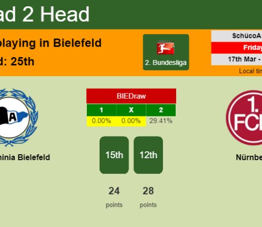 H2H, prediction of DSC Arminia Bielefeld vs Nürnberg with odds, preview, pick, kick-off time 17-03-2023 - 2. Bundesliga