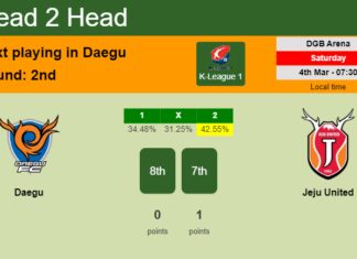 H2H, prediction of Daegu vs Jeju United with odds, preview, pick, kick-off time 04-03-2023 - K-League 1