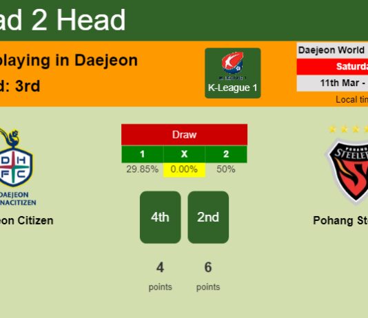 H2H, prediction of Daejeon Citizen vs Pohang Steelers with odds, preview, pick, kick-off time 11-03-2023 - K-League 1