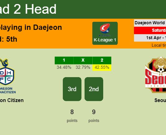 H2H, prediction of Daejeon Citizen vs Seoul with odds, preview, pick, kick-off time 01-04-2023 - K-League 1