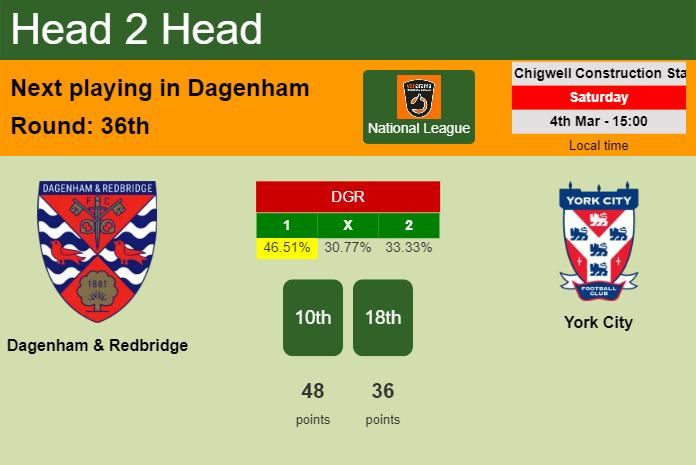 Altrincham vs Dagenham & Redbridge: National League Preview, Gameweek 44,  2023 - VAVEL International