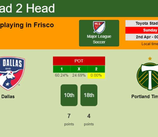 H2H, prediction of Dallas vs Portland Timbers with odds, preview, pick, kick-off time 01-04-2023 - Major League Soccer