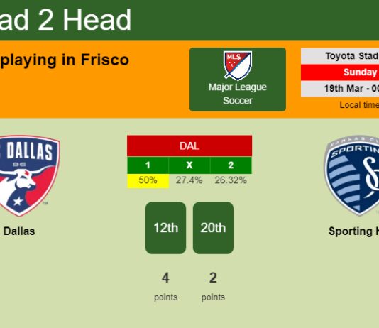 H2H, prediction of Dallas vs Sporting KC with odds, preview, pick, kick-off time 18-03-2023 - Major League Soccer