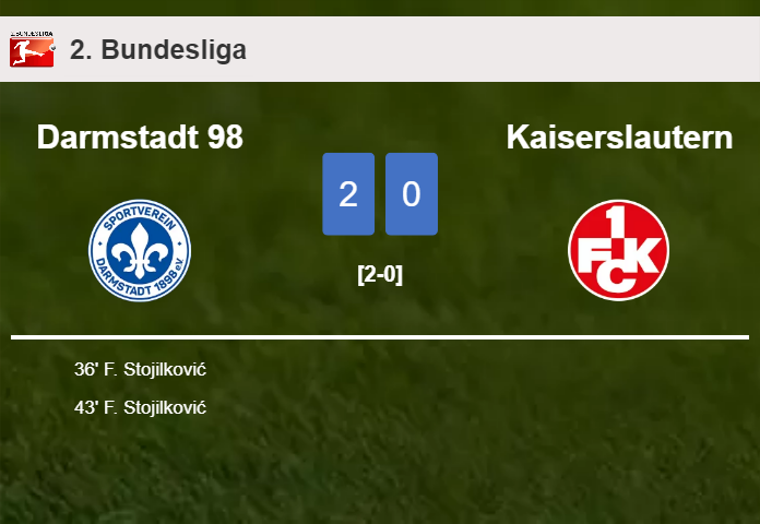 F. Stojilković scores 2 goals to give a 2-0 win to Darmstadt 98 over Kaiserslautern