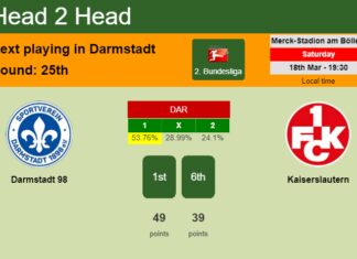 H2H, prediction of Darmstadt 98 vs Kaiserslautern with odds, preview, pick, kick-off time 18-03-2023 - 2. Bundesliga